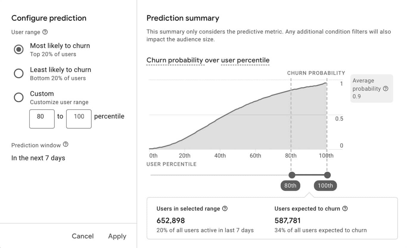 A screenshot of a Google Analytics GA4 dashboard for Predictive audiences showing how to configure predictions and a summary of predictions.