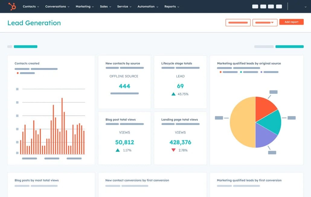 A screenshot of HubSpot Marketing Hub dashboard as an example of native first-party reporting and dashboarding tools