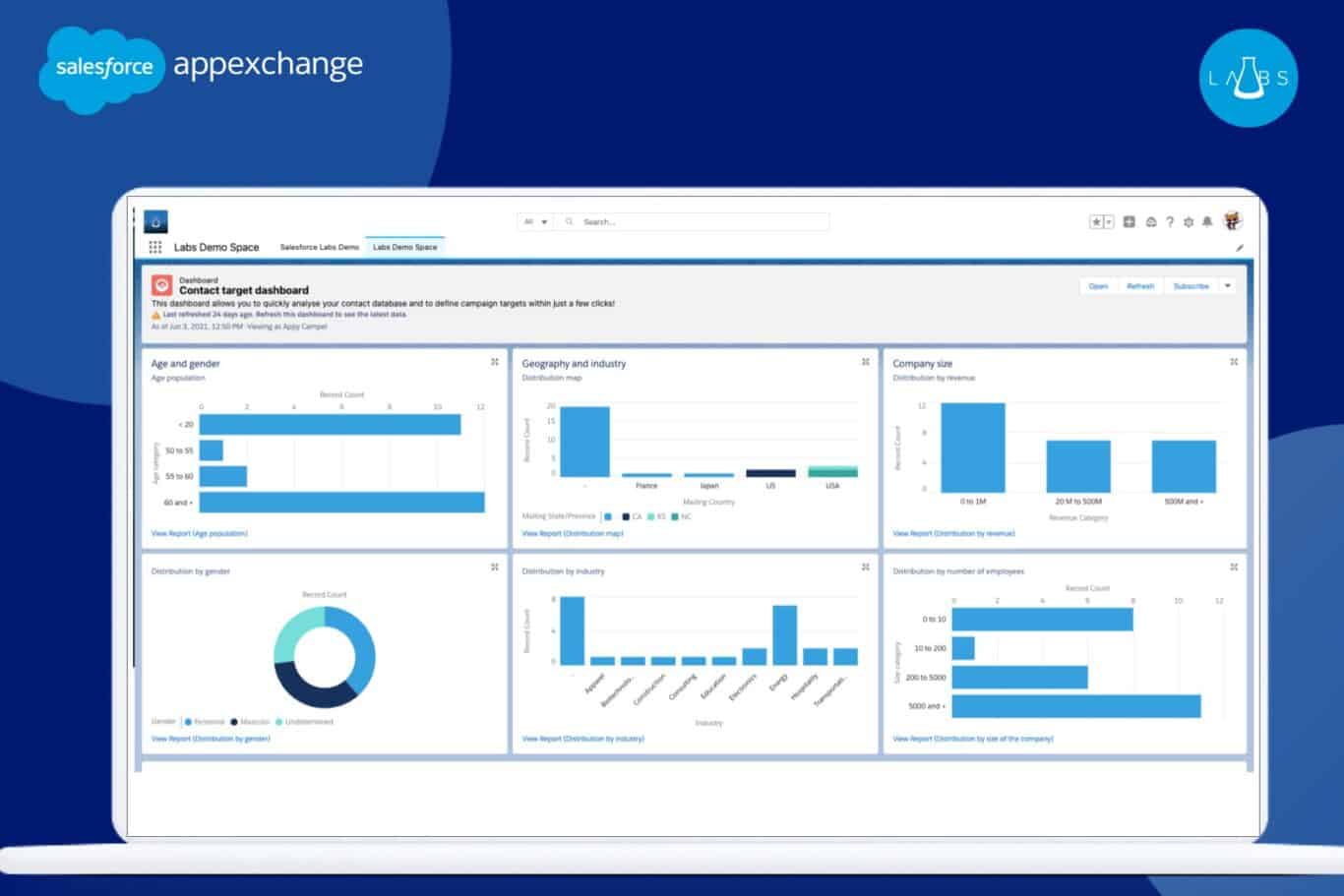 A screenshot of Salesforce Marketing Cloud dashboard as an example of native first-party reporting and dashboarding tools