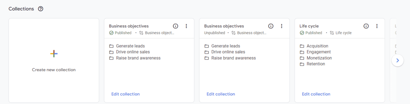Google Analytics 4 collections interface with options for creating new collections and editing existing ones in categories like Business Objectives and Life Cycle.