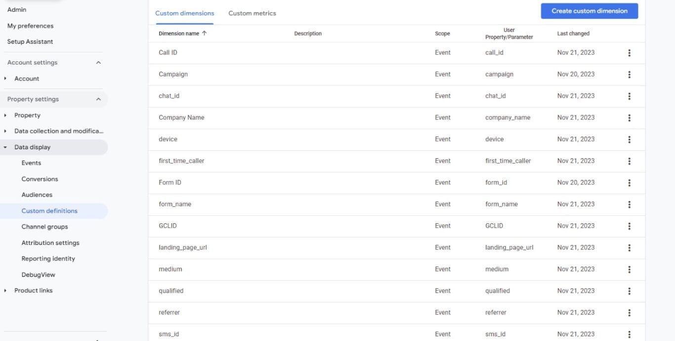 screenshot of Google Analytics custom definitions section displaying custom dimensions and metrics with their properties