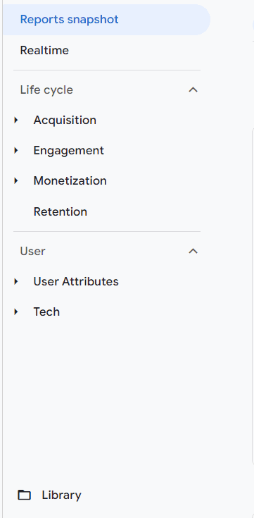 Sidebar menu of Google Analytics 4 interface showing categories such as Reports Snapshot, Realtime, Life Cycle with Acquisition, Engagement, Monetization, Retention, User Attributes, Tech, and Library
