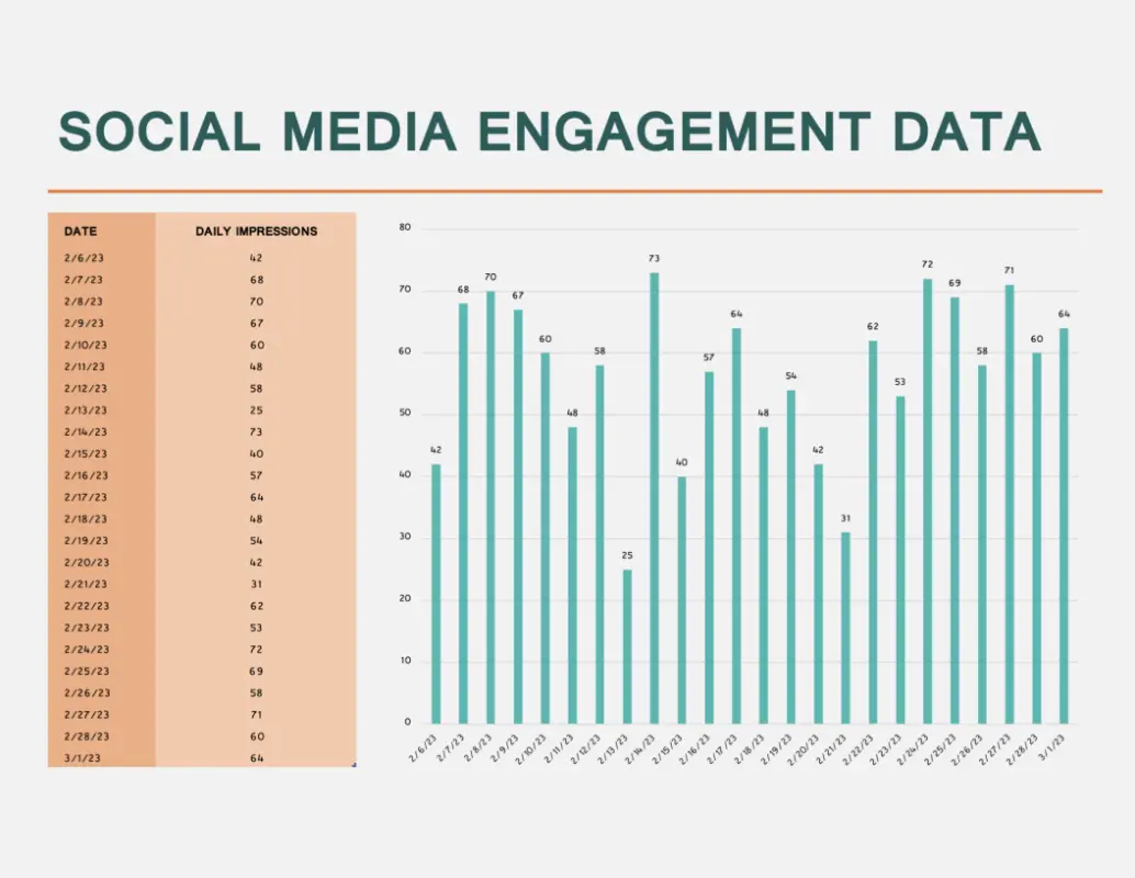 Screenshot of an Excel Social media engagement data spreadsheet template