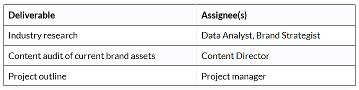 A table showing the deliverables for the first phase of an example project