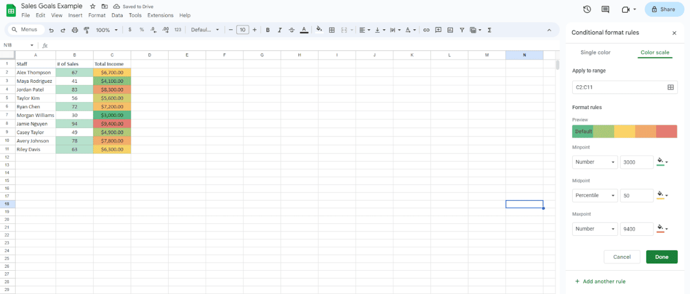 A screenshot of a Google Sheet with cells colored through conditional formatting.