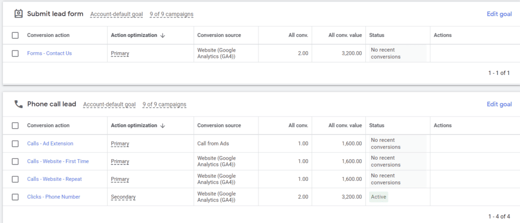 How To Set up Conversion Tracking in Google Ads