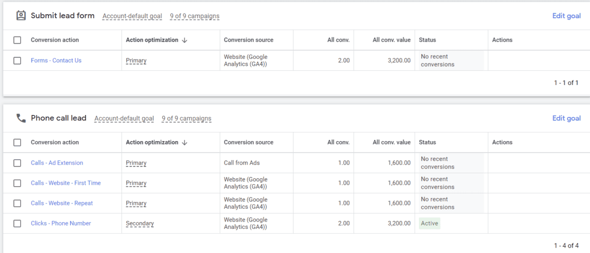 How To Set up Conversion Tracking in Google Ads