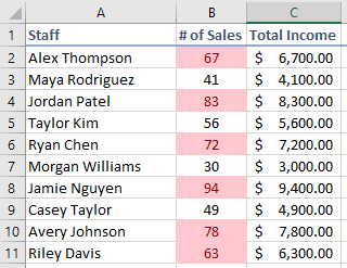 A screenshot of a spreadsheet with conditional formatting applied.