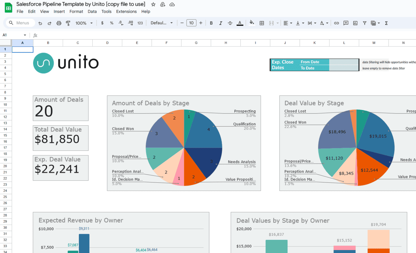 A screenshot of a Google Sheets template fed with Salesforce data.