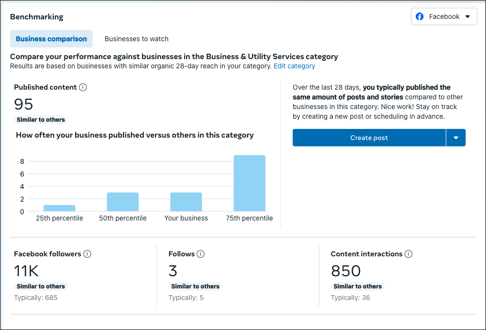 Screenshot of benchmarking in Meta Business Suite showing how your business compares to others, published content, Facebook followers, and content interaction