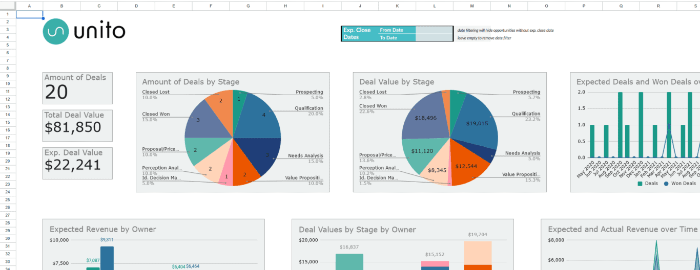 A screenshot of a Google Sheets template that turns Salesforce data into a detailed report.