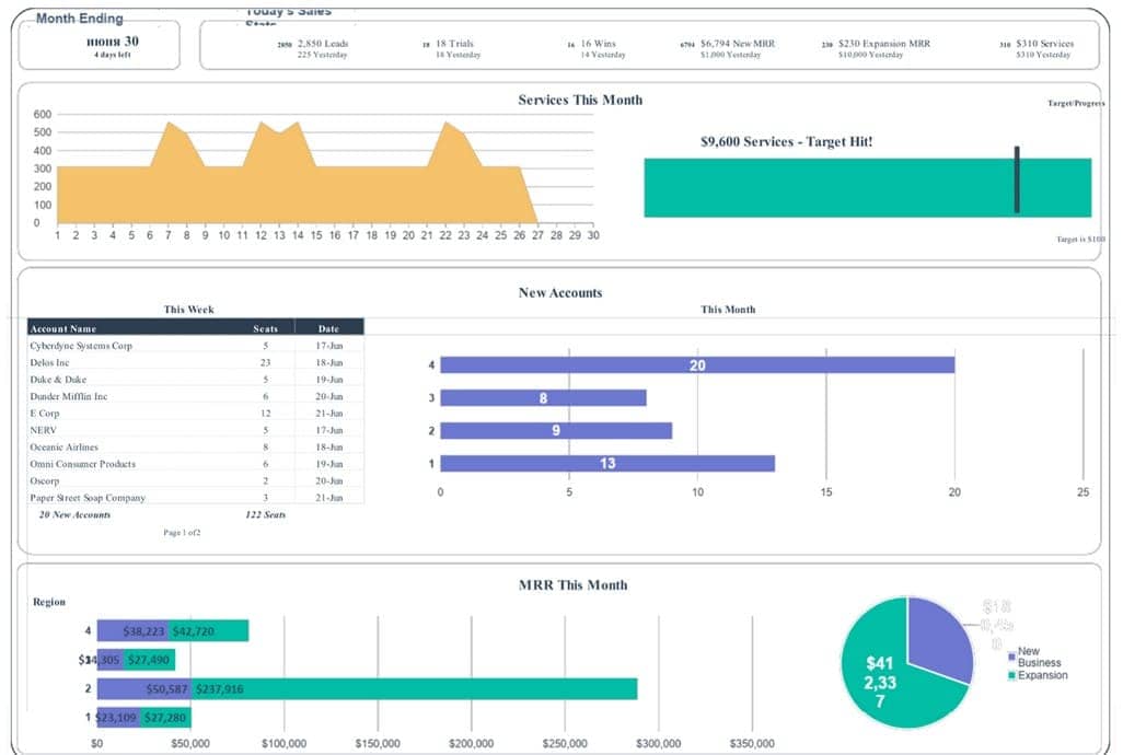 https://www.hubspot.com/business-templates/sales-dashboard