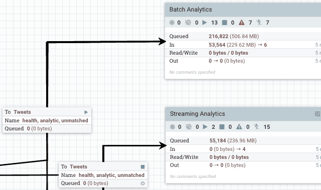 A screenshot of Apache NiFi.