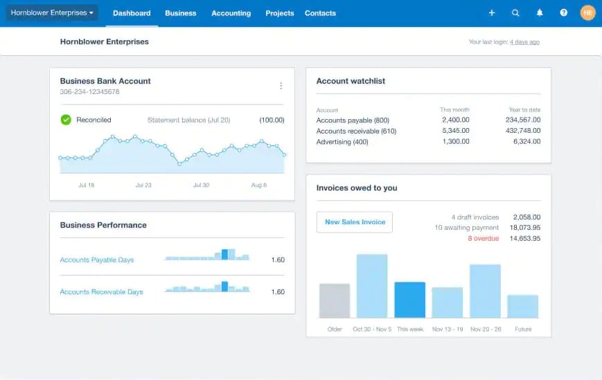 A screenshot of a Xero accounting dashboard