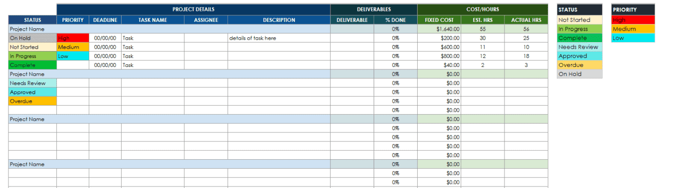 A screenshot of a Google Sheets template used for project management.