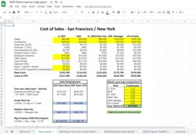 Get More From Google Sheets With These 28 Templates