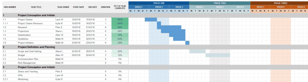 Get More From Google Sheets With These 28 Templates