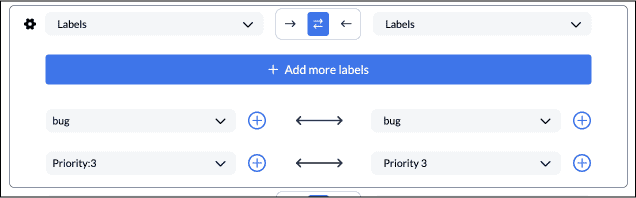 Screenshot displaying the mapping of labels in Unito's interface. It shows a 'Labels' section with a two-way arrow, indicating synchronization between labels 'bug' and 'Priority:3' from Jira to GitHub and vice versa. There's also a button to 'Add more labels' for additional synchronization options