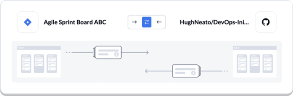 How to Link Issues in GitHub and Jira Automatically | 2-Way Sync