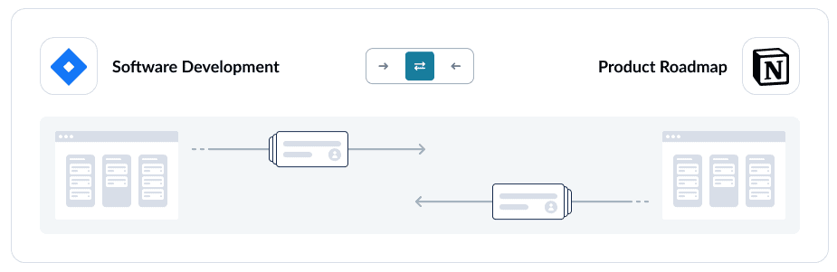 A screenshot of a Unito flow, used to sync issues from Jira software to Notion.