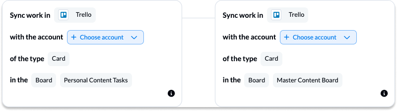 Connecting two Trello accounts and boards with Unito to sync cards bi-directionally.