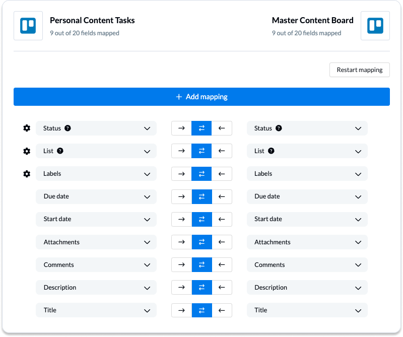 Screenshot of a field mapping table between two Trello boards synced by Unito.