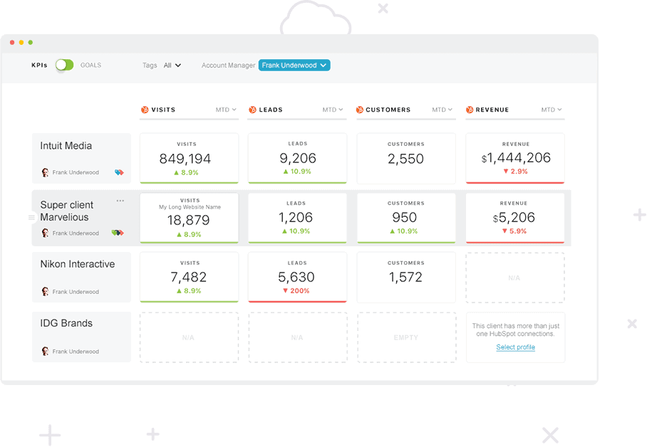 An example of a general marketing report in Databox.