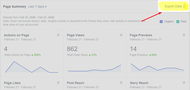A screenshot of the page summary screen in Facebook, with the Export Data link highlighted.