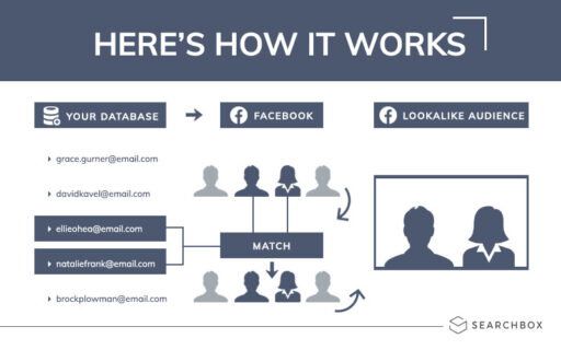 How to Create and Optimize Facebook Custom Audiences in 2026