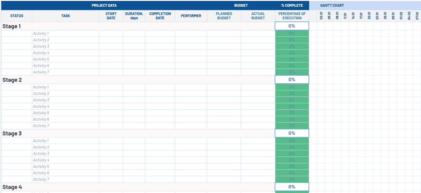 A screenshot of a more detailed Gantt chart template
