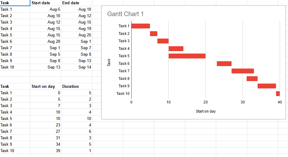 blank gantt chart template