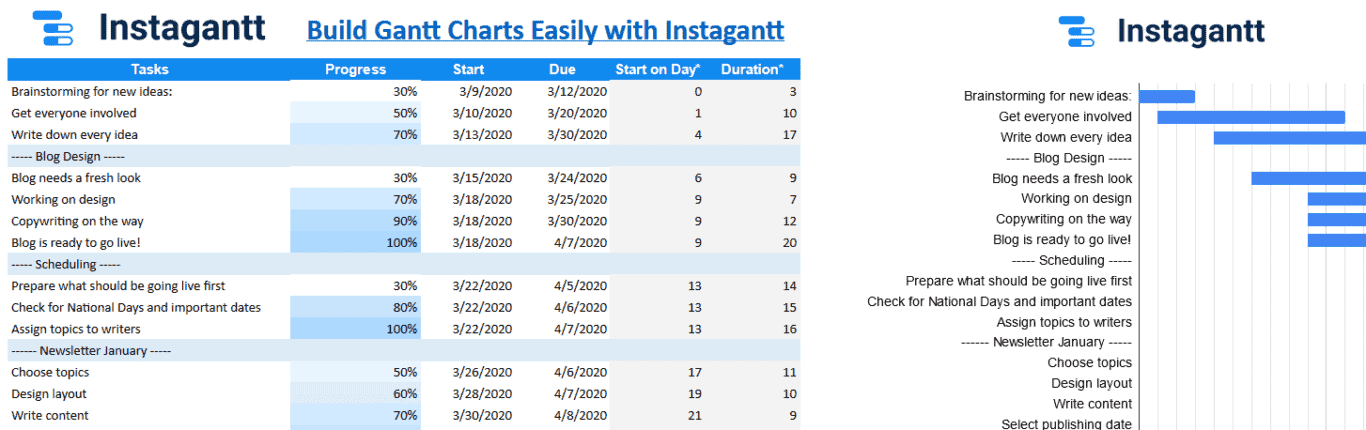 A screenshot of a Gantt Chart template by Instagantt.