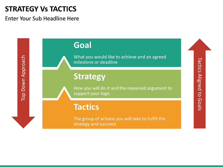 Screenshot of a chart comparing tactics aligned to goals vs. top down approach.