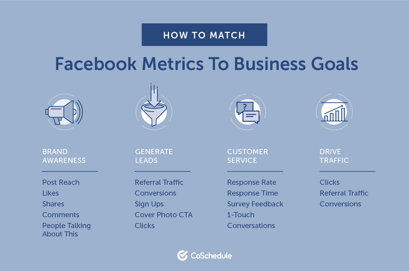 How to match Facebook Metrics to Business Goals: Brand awareness, generate leads, customer service, drive traffic