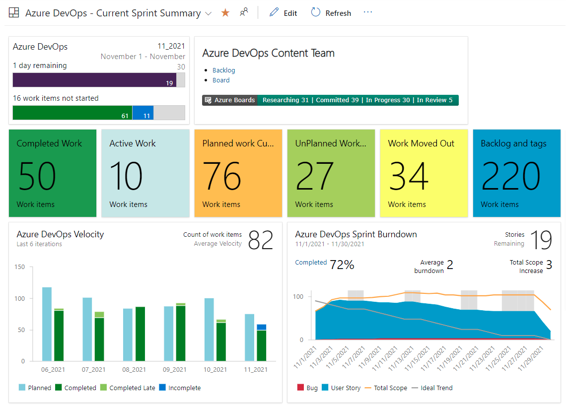 Screenshot of Azure DevOps Boards