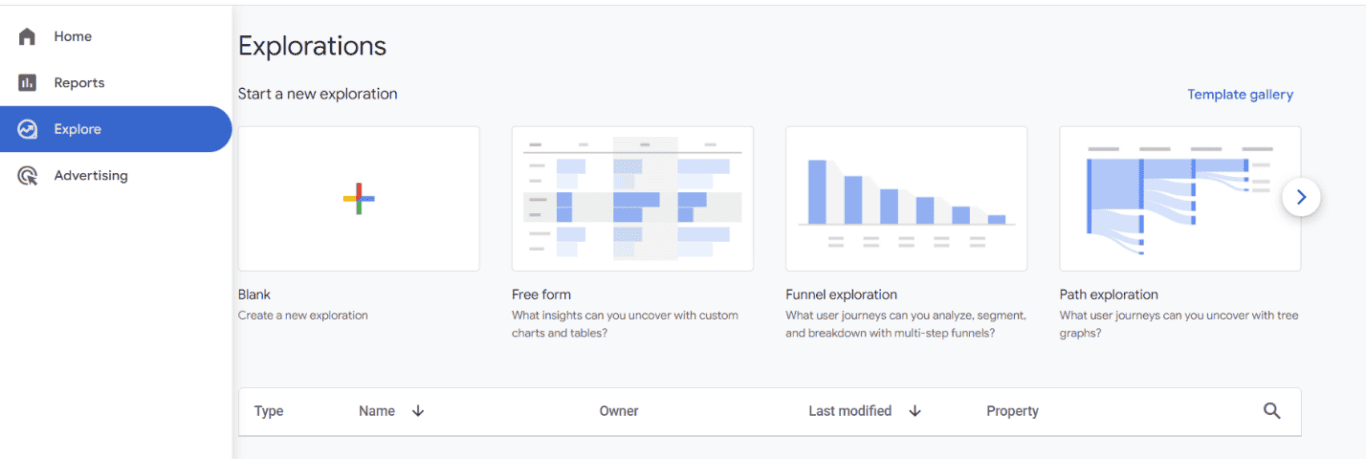 Screenshot of Google Analytics 4 'Explorations' home screen displaying options for new explorations including blank, free form, funnel, and path templates.