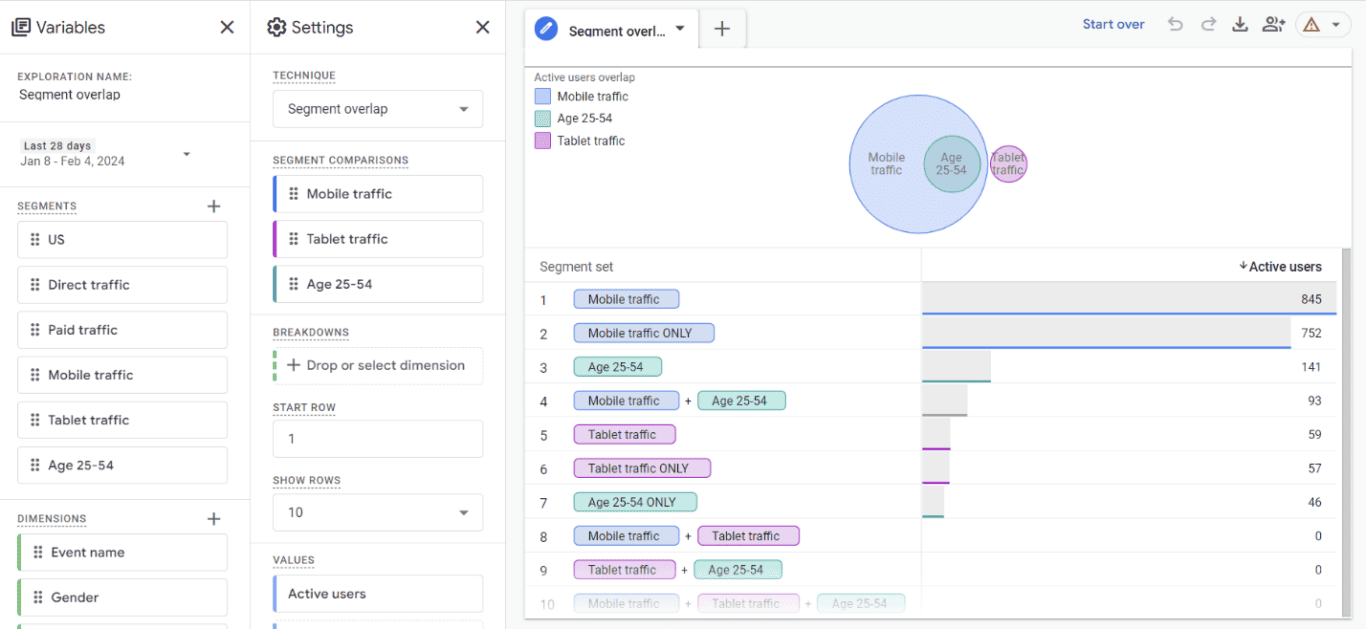 GA4 Segment Overlap visualization comparing mobile and tablet traffic against age demographics for active user overlap.