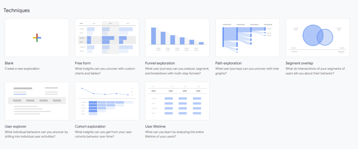 Overview of Google Analytics 4 exploration techniques including blank, free form, funnel, path, segment overlap, user explorer, and cohort exploration."