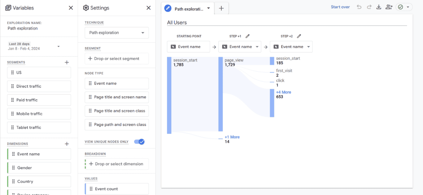 Path exploration analysis in Google Analytics 4 showing user event sequences and transitions for all users.