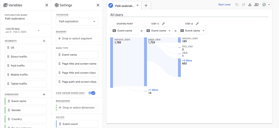 How to Use Google Analytics 4 Exploration Reports: A Guide
