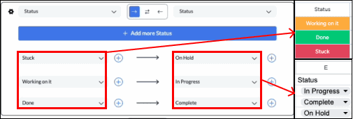 screenshot of single select fields linked between Google Sheets and monday.com with Unito