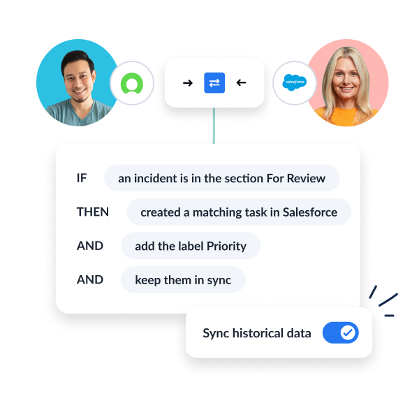 An illustration of Unito users syncing ServiceNow and Salesforce.