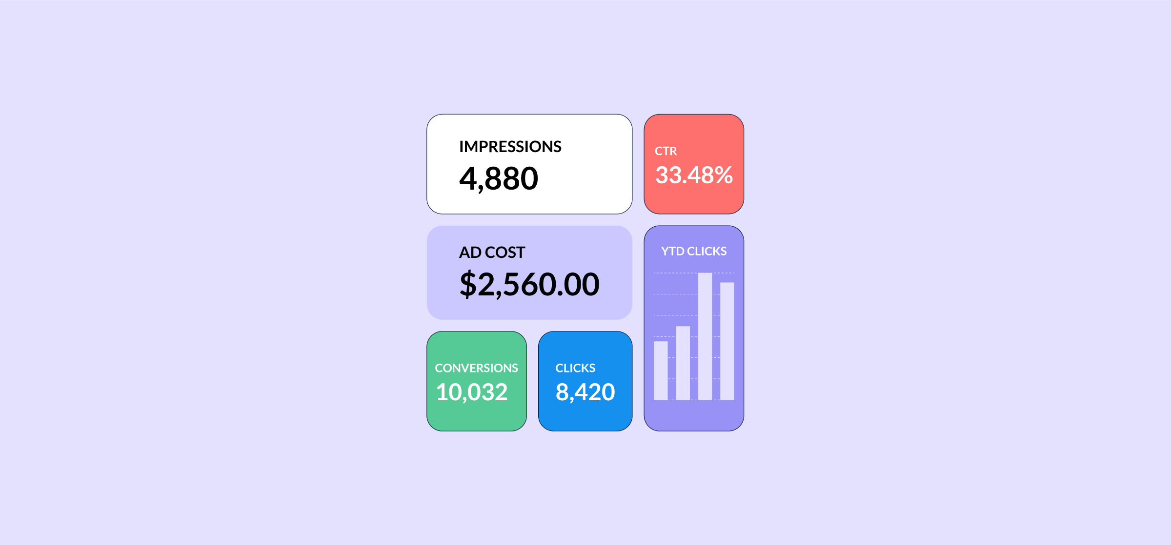 An illustration of elements found in PPC report templates, like numbers and a bar graph.