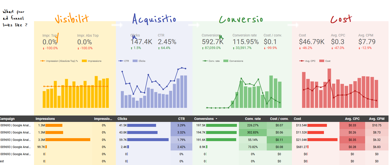 Need a PPC Reporting Template? Here are 7