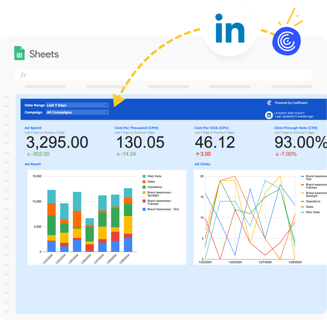 A screenshot of a LinkedIn PPC report template for Google Sheets.