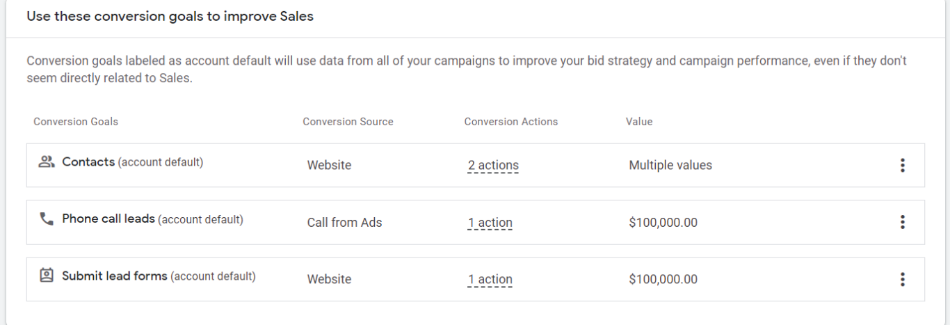 A screenshot of the conversion goals screen in Google Ads.