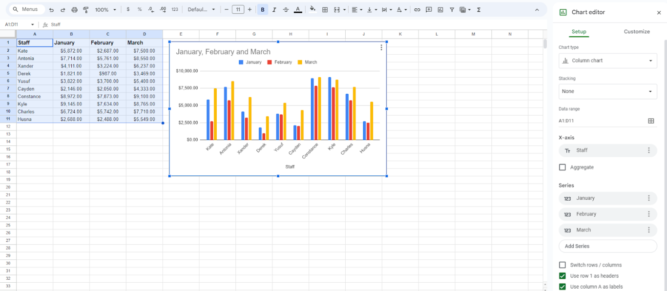 A screenshot of a chart added in a Google Sheet.