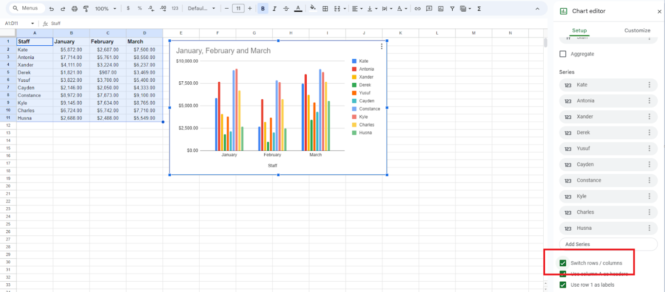 A screenshot of a Google Sheet with a chart, with the switch rows/columns option highlighted.