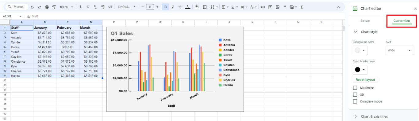 A screenshot of a chart in Google Sheets, with the Customize tab highlighted.