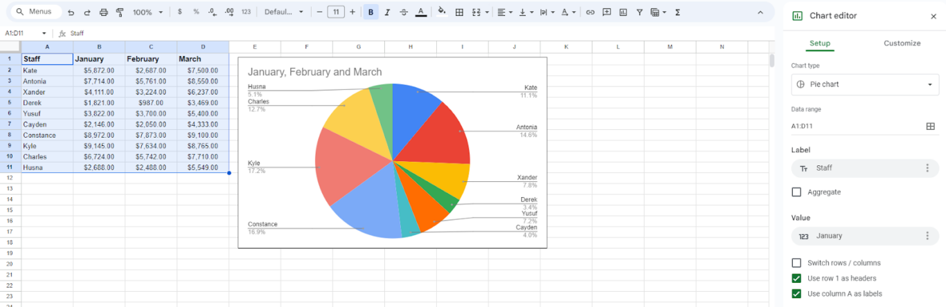 A screenshot of a pie chart added in a Google Sheet.